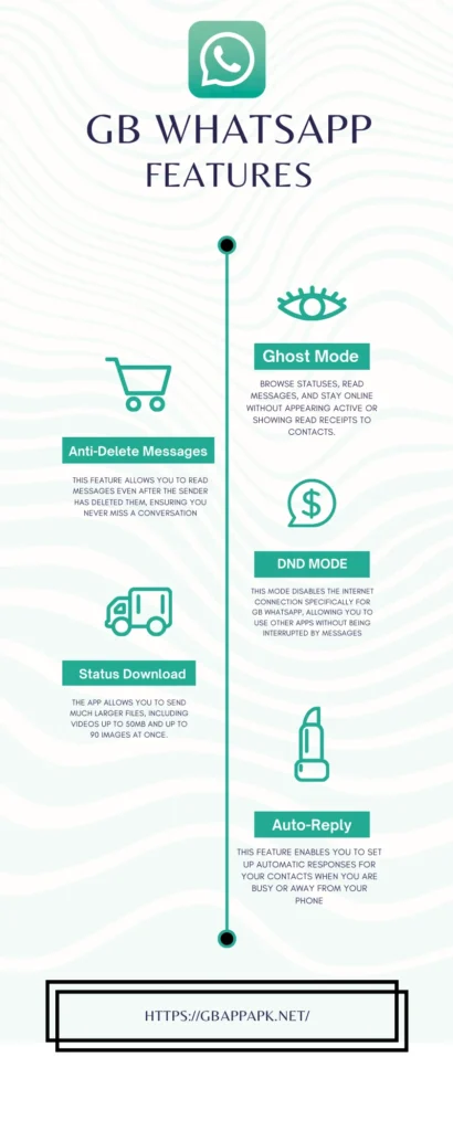GB WhatsApp Infographic httpsgbappapk.net
