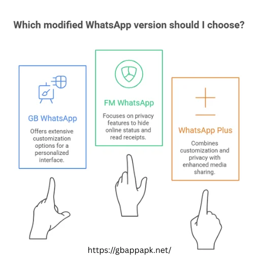 GB WhatsApp httpsgbappapk.net (1)